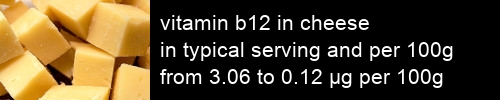 vitamin b12 in cheese information and values per serving and 100g